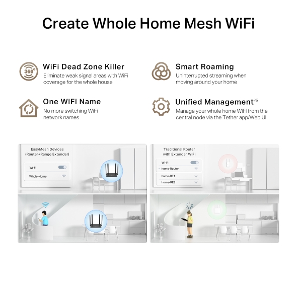 TL-WR846N 300 Mbps Multi-Mode Wi-Fi Router thumbnail