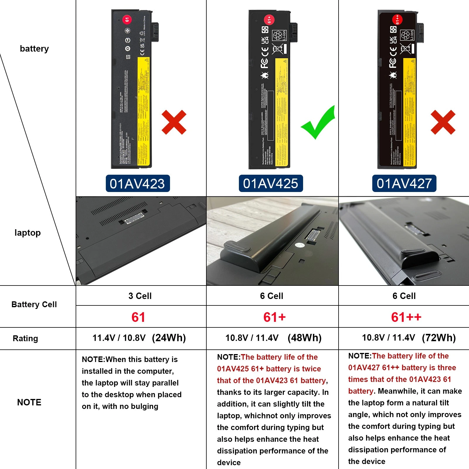 Lenovo ThinkPad P51S, T470, T570, 01AV422, 01AV423, 01AV424, 01AV427 Laptop Battery, 11.4V 2060mAh/24Wh thumbnail