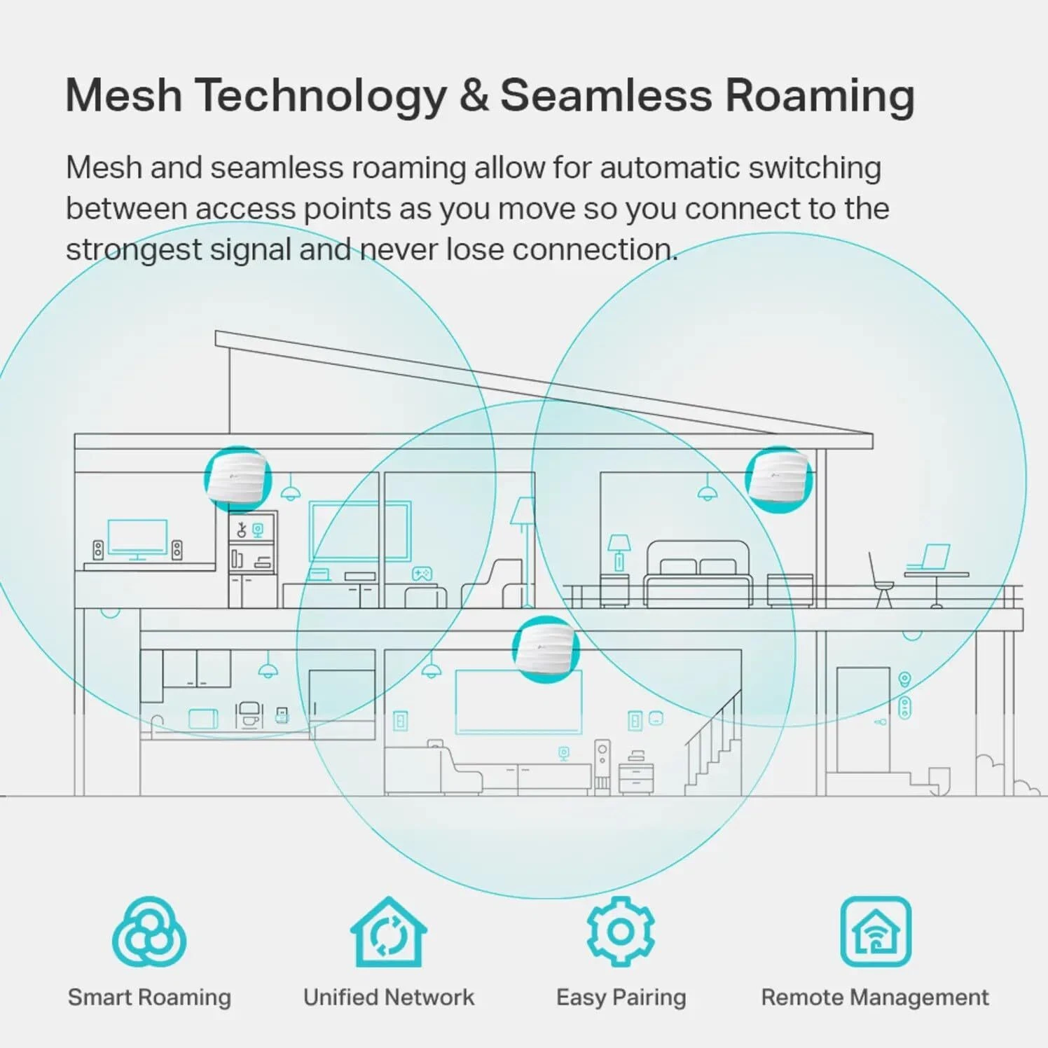 TP-Link EAP225 Omada AC1350 Gigabit Wireless Access Point WiFi Mesh Support NEW thumbnail